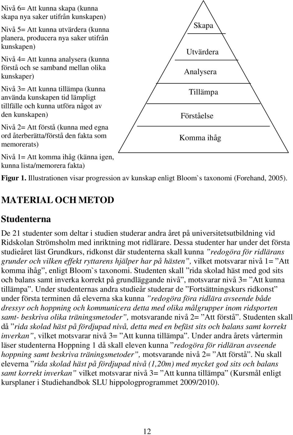 återberätta/förstå den fakta som memorerats) Nivå 1= Att komma ihåg (känna igen, kunna lista/memorera fakta) Skapa Utvärdera Analysera Tillämpa Förståelse Komma ihåg Figur 1.