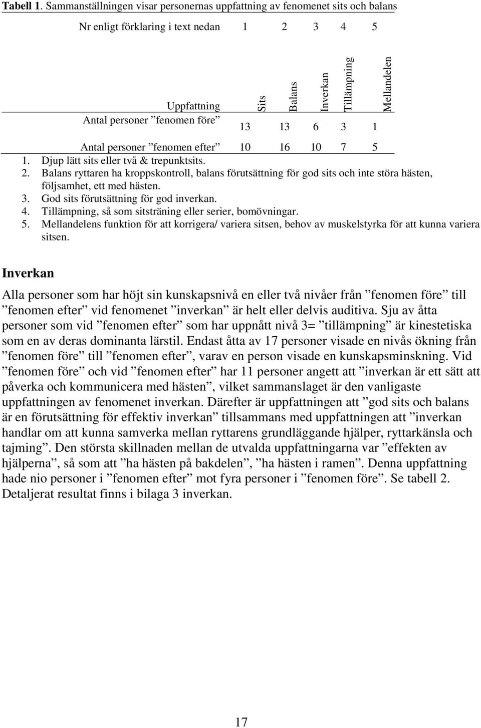 6 3 1 Antal personer fenomen efter 10 16 10 7 5 1. Djup lätt sits eller två & trepunktsits. 2.