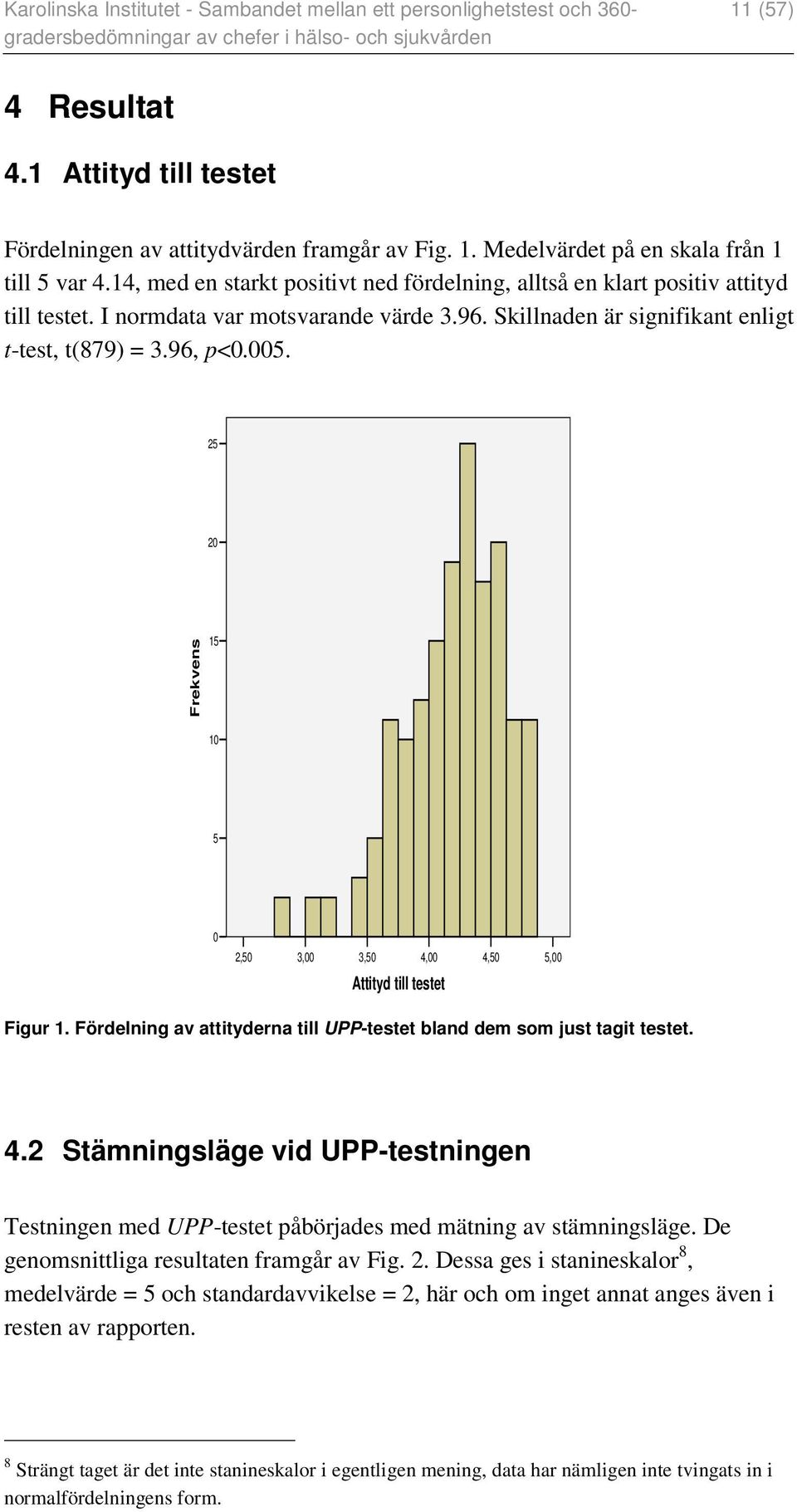 25 20 Frekvens 15 10 5 0 2,50 3,00 3,50 4,00 4,50 5,00 Attityd till testet Figur 1. Fördelning av attityderna till UPP-testet bland dem som just tagit testet. 4.2 Stämningsläge vid UPP-testningen Testningen med UPP-testet påbörjades med mätning av stämningsläge.