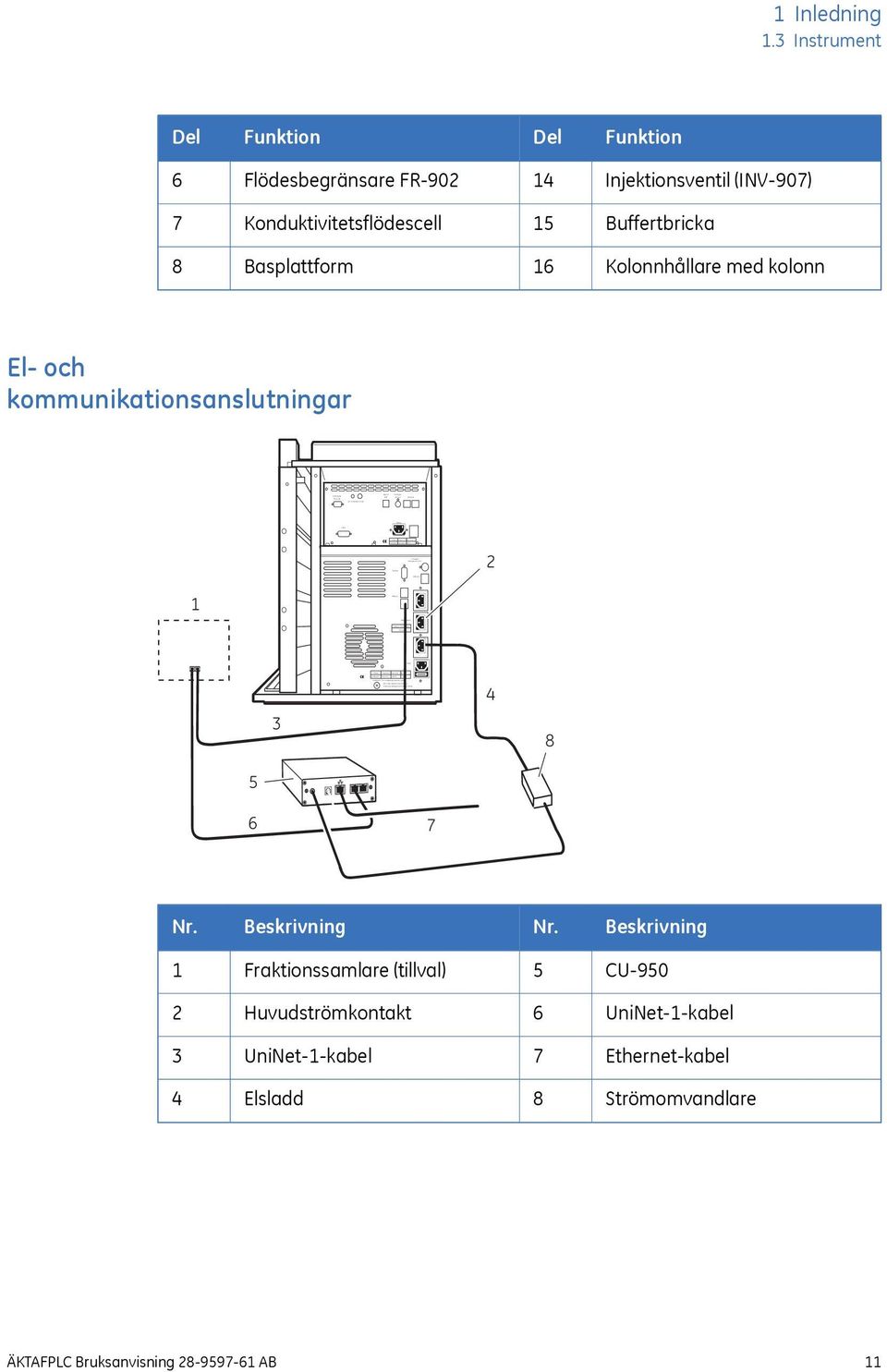 50-60 Hz 600 VA T 6,3 AL For continued protection against risk of fire, replace only woth fuse of the specified type and current ratings Pressure Analogue out 0-1 V Mains UniNet 2 1 Inledning 1.