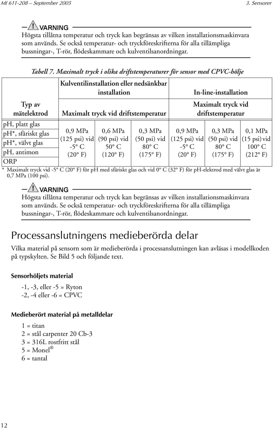 Typ av mätelektrod ph, platt glas ph*, sfäriskt glas ph*, välvt glas ph, antimon ORP Tabell 7.