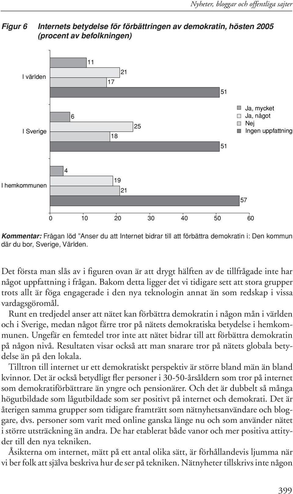 Det första man slås av i figuren ovan är att drygt hälften av de tillfrågade inte har något uppfattning i frågan.