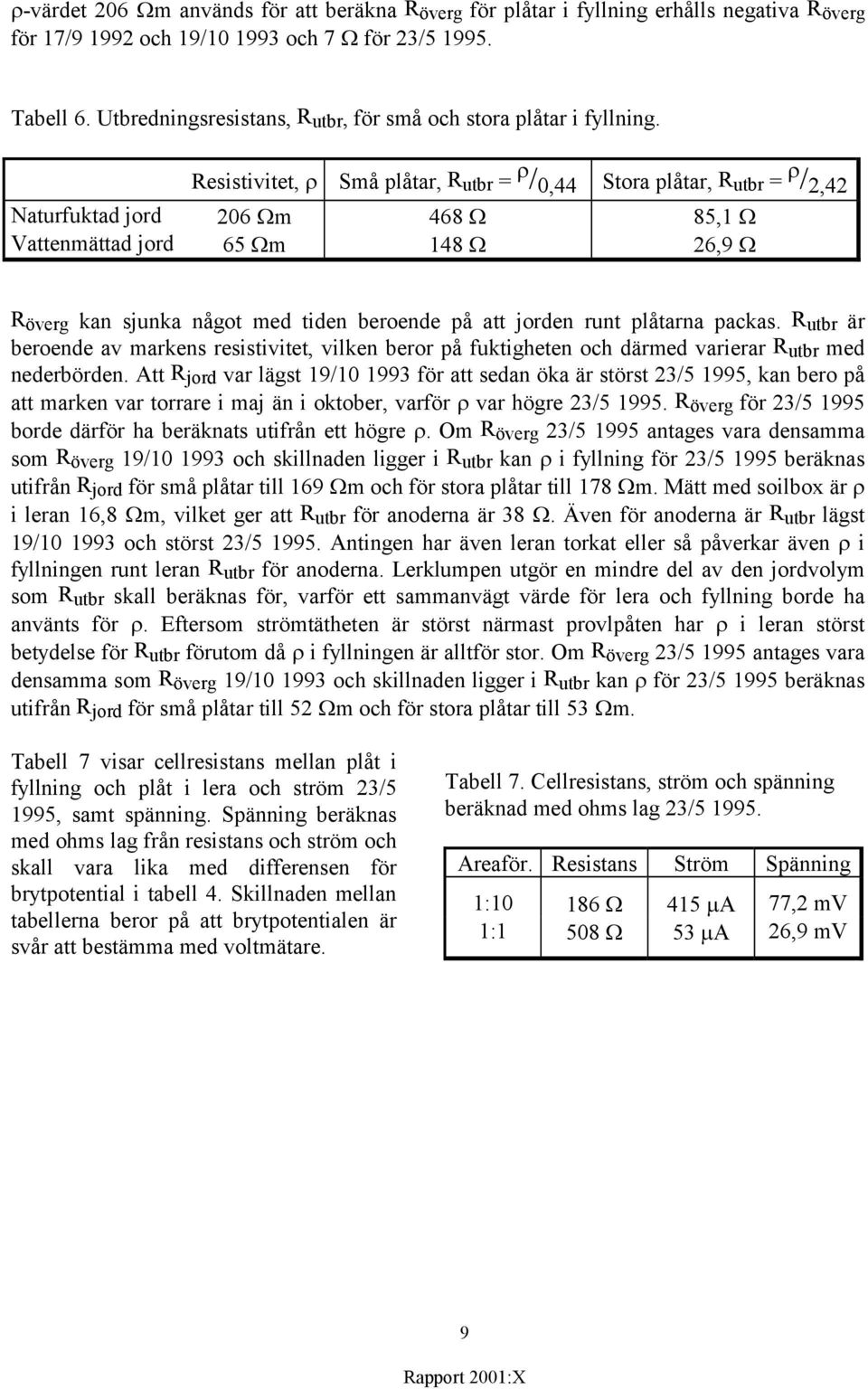 Resistivitet, Små plåtar, R utbr = / 0,44 Stora plåtar, R utbr = / 2,42 Naturfuktad jord 206 m 468 85,1 Vattenmättad jord 65 m 148 26,9 R överg kan sjunka något med tiden beroende på att jorden runt