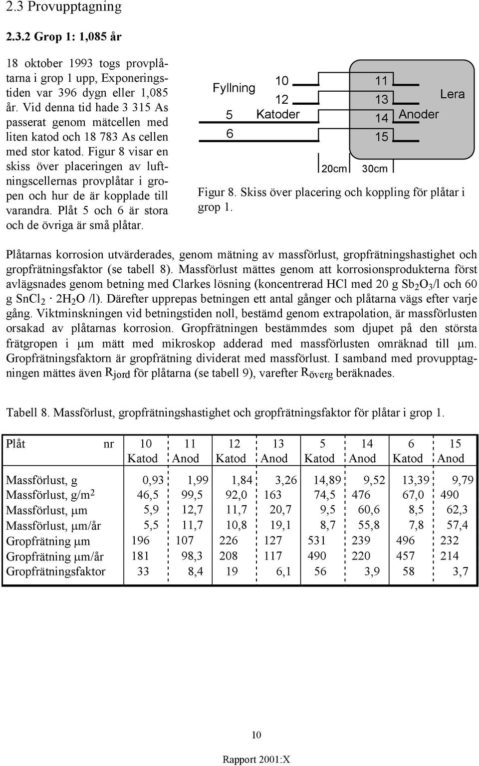 Figur 8 visar en skiss över placeringen av luftningscellernas provplåtar i gropen och hur de är kopplade till varandra. Plåt 5 och 6 är stora och de övriga är små plåtar.