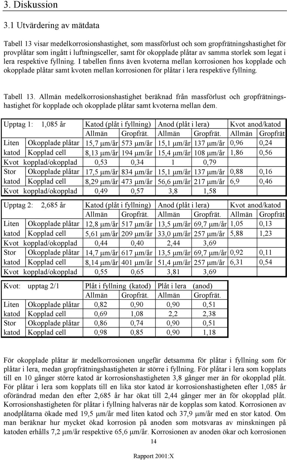 storlek som legat i lera respektive fyllning. I tabellen finns även kvoterna mellan korrosionen hos kopplade och okopplade plåtar samt kvoten mellan korrosionen för plåtar i lera respektive fyllning.