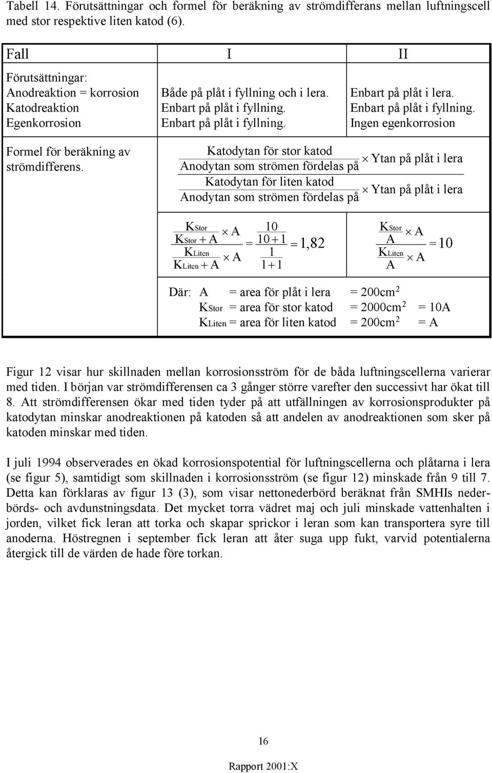 Ingen egenkorrosion Formel för beräkning av strömdifferens.