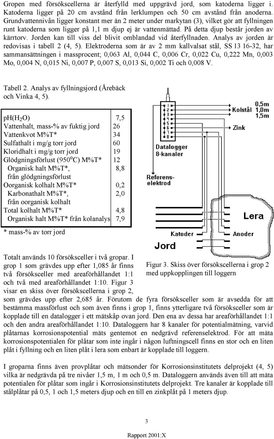 Jorden kan till viss del blivit omblandad vid återfyllnaden. Analys av jorden är redovisas i tabell 2 (4, 5).