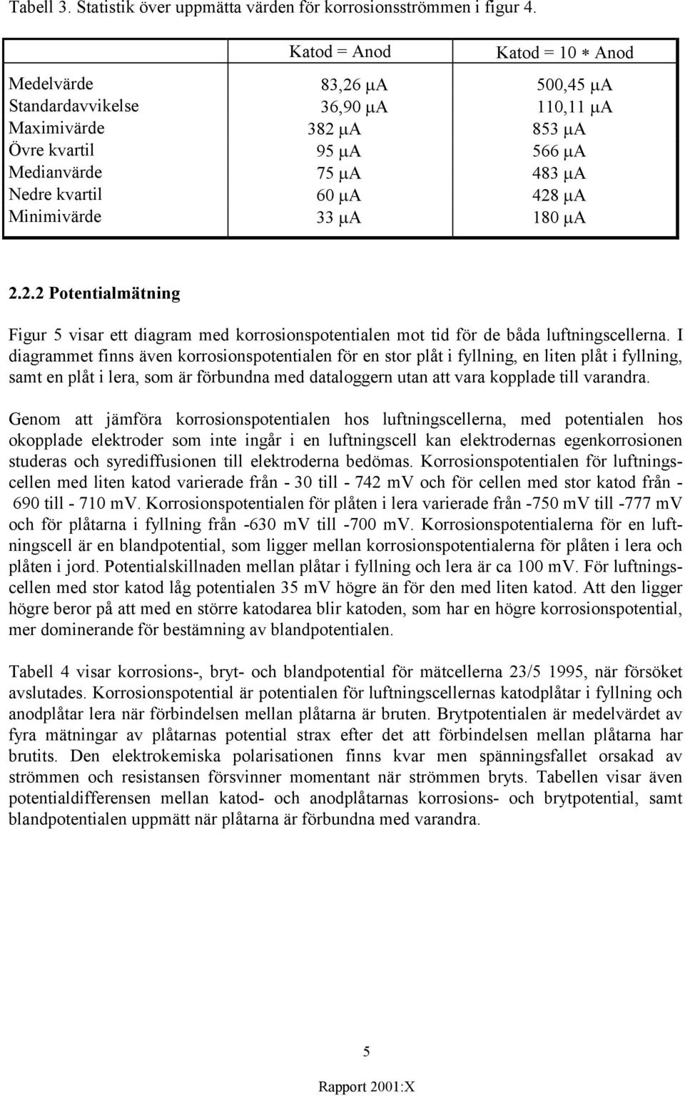 33 A 180 A 2.2.2 Potentialmätning Figur 5 visar ett diagram med korrosionspotentialen mot tid för de båda luftningscellerna.