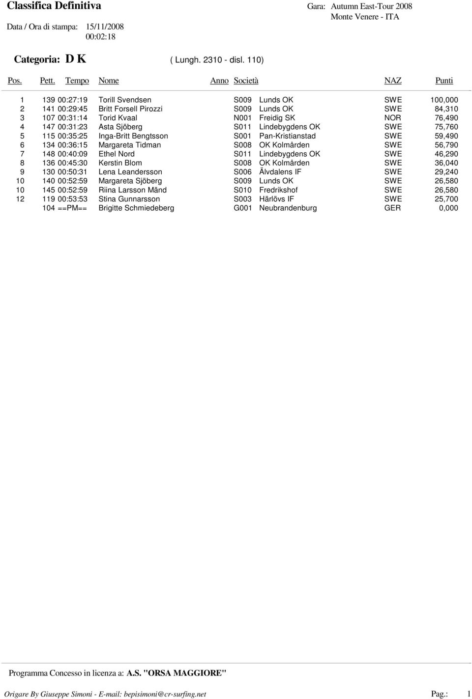 115 00:35:25 Inga-Britt Bengtsson S001 Pan-Kristianstad SWE 59,490 6 134 00:36:15 Margareta Tidman S008 OK Kolmården SWE 56,790 7 148 00:40:09 Ethel Nord SWE 46,290 8 136 00:45:30