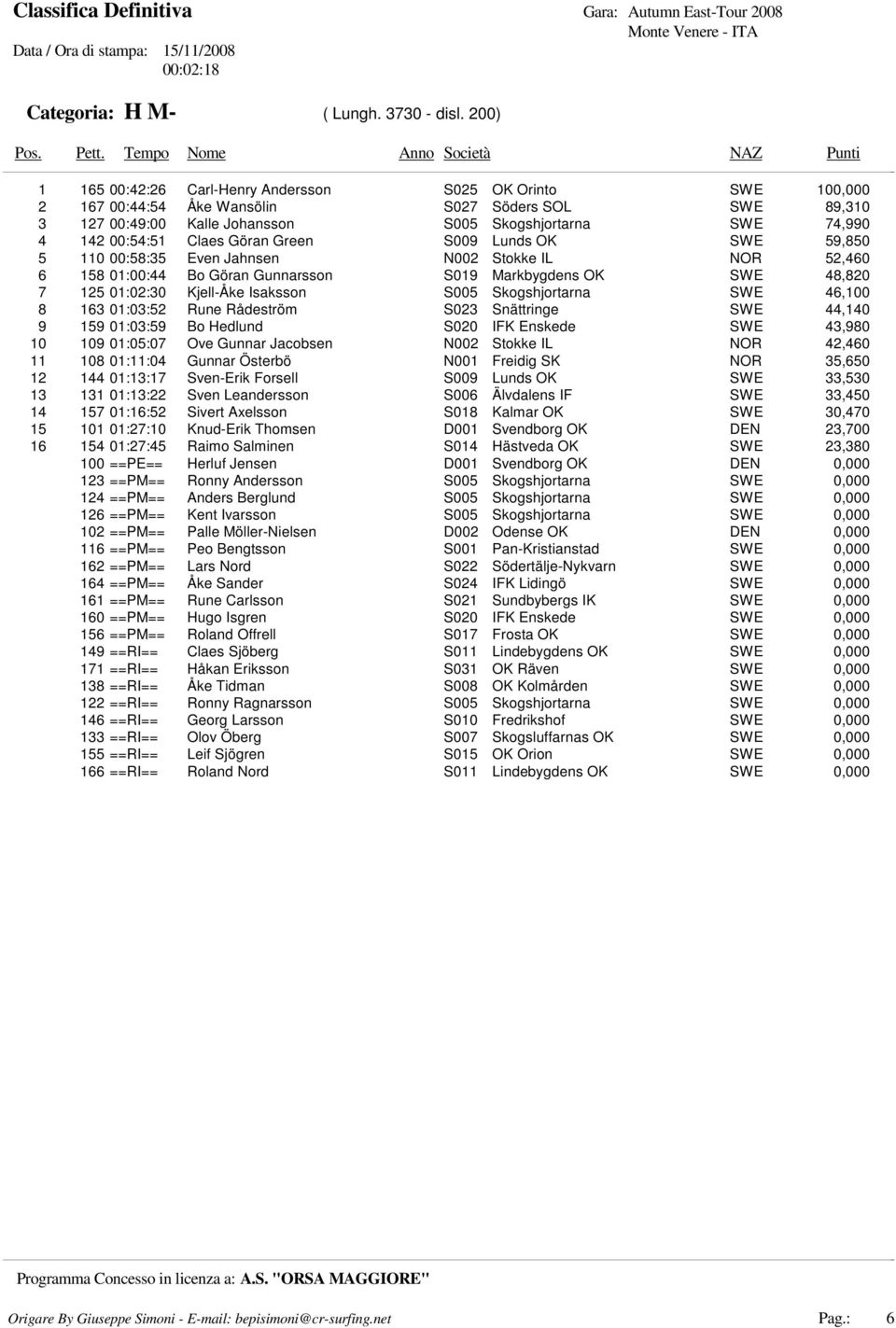 110 00:58:35 Even Jahnsen N002 Stokke IL NOR 52,460 6 158 01:00:44 Bo Göran Gunnarsson S019 Markbygdens OK SWE 48,820 7 125 01:02:30 Kjell-Åke Isaksson SWE 46,100 8 163 01:03:52 Rune Rådeström S023