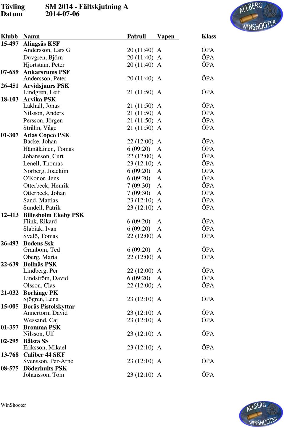 Persson, Jörgen 21 (11:50) A ÖPA Strålin, Våge 21 (11:50) A ÖPA 01-307 Atlas Copco PSK Backe, Johan 22 (12:00) A ÖPA Hämäläinen, Tomas 6 (09:20) A ÖPA Johansson, Curt 22 (12:00) A ÖPA Lenell, Thomas