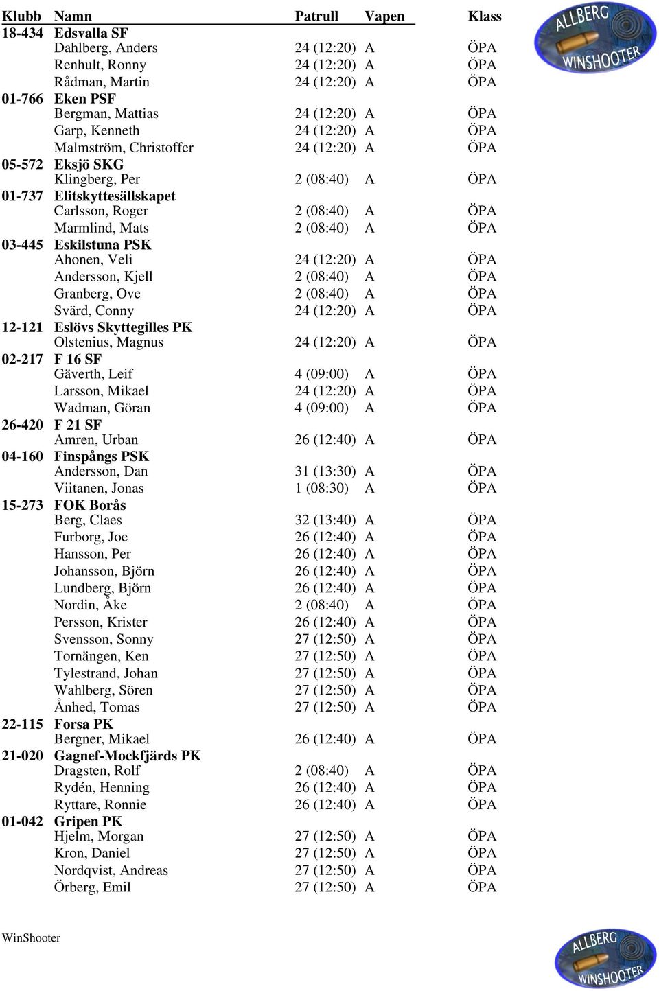 PSK Ahonen, Veli 24 (12:20) A ÖPA Andersson, Kjell 2 (08:40) A ÖPA Granberg, Ove 2 (08:40) A ÖPA Svärd, Conny 24 (12:20) A ÖPA 12-121 Eslövs Skyttegilles PK Olstenius, Magnus 24 (12:20) A ÖPA 02-217