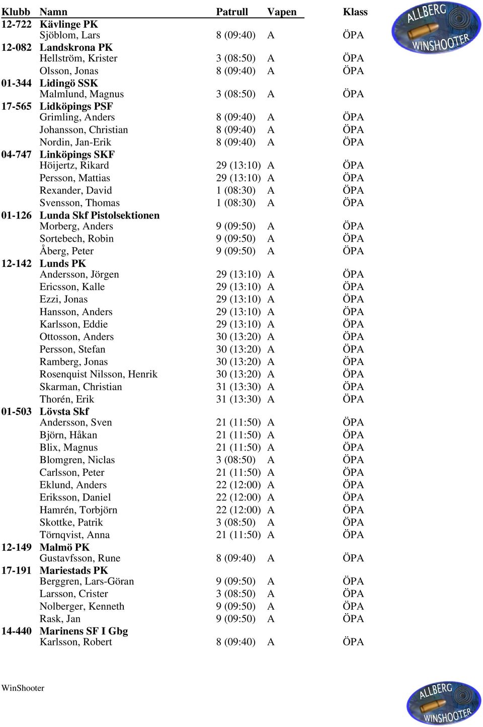(13:10) A ÖPA Rexander, David 1 (08:30) A ÖPA Svensson, Thomas 1 (08:30) A ÖPA 01-126 Lunda Skf Pistolsektionen Morberg, Anders 9 (09:50) A ÖPA Sortebech, Robin 9 (09:50) A ÖPA Åberg, Peter 9 (09:50)