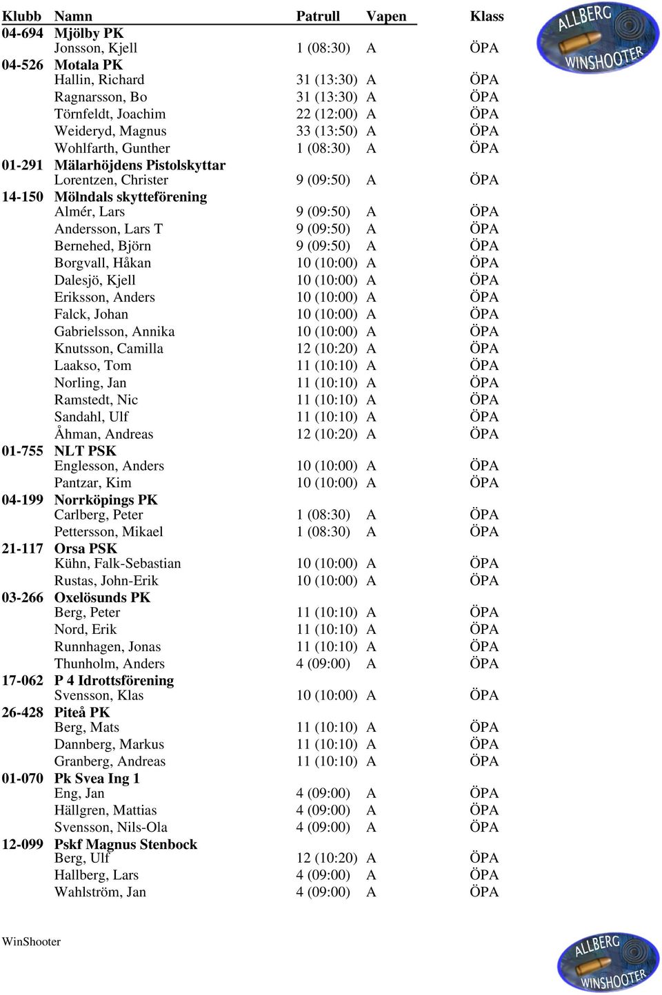 Bernehed, Björn 9 (09:50) A ÖPA Borgvall, Håkan 10 (10:00) A ÖPA Dalesjö, Kjell 10 (10:00) A ÖPA Eriksson, Anders 10 (10:00) A ÖPA Falck, Johan 10 (10:00) A ÖPA Gabrielsson, Annika 10 (10:00) A ÖPA
