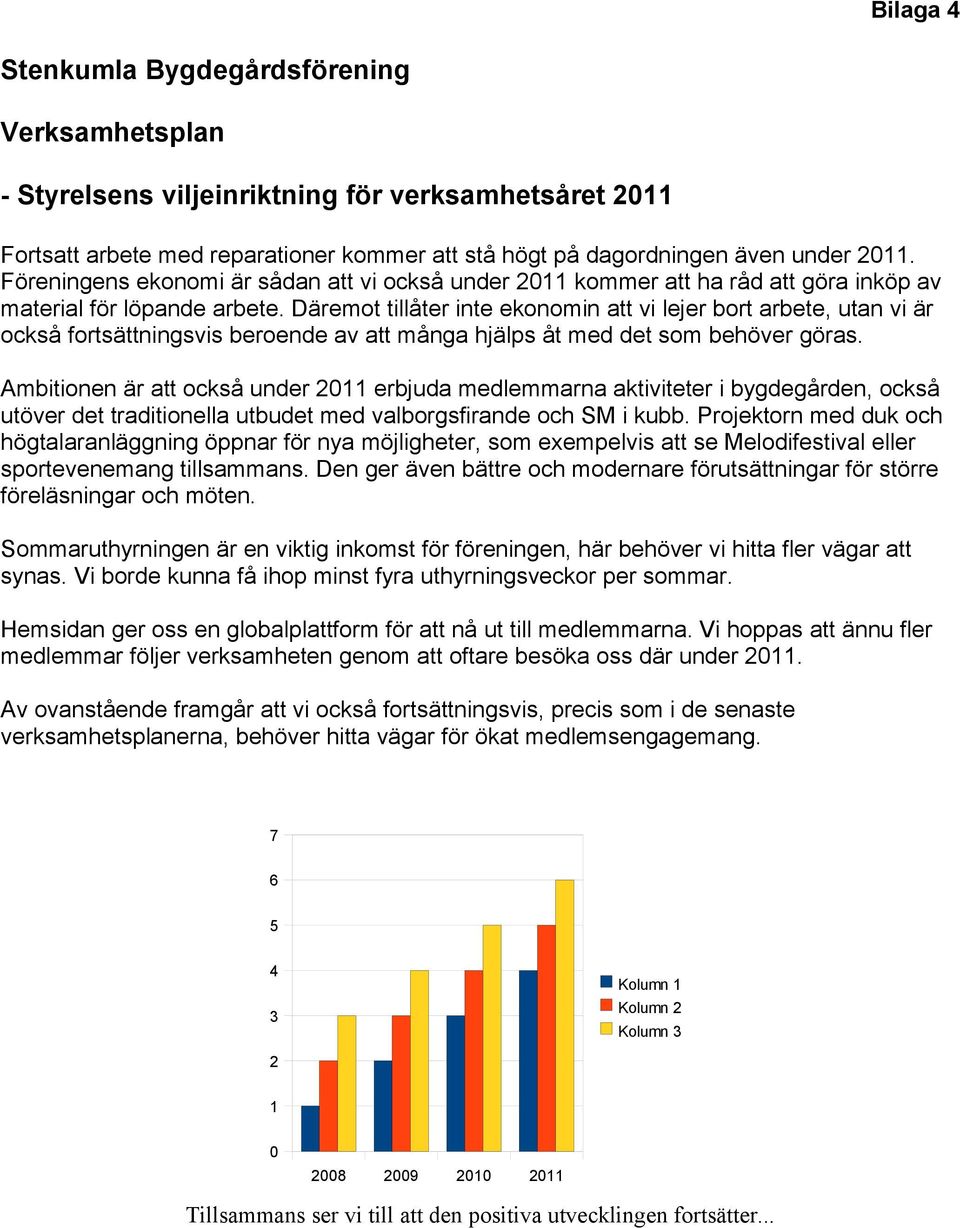 Däremot tillåter inte ekonomin att vi lejer bort arbete, utan vi är också fortsättningsvis beroende av att många hjälps åt med det som behöver göras.