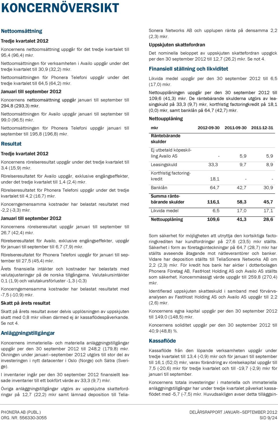 Januari till september Koncernens nettoomsättning uppgår januari till september till 294,8 (293,3) mkr. Nettoomsättningen för Availo uppgår januari till september till 99, (96,5) mkr.