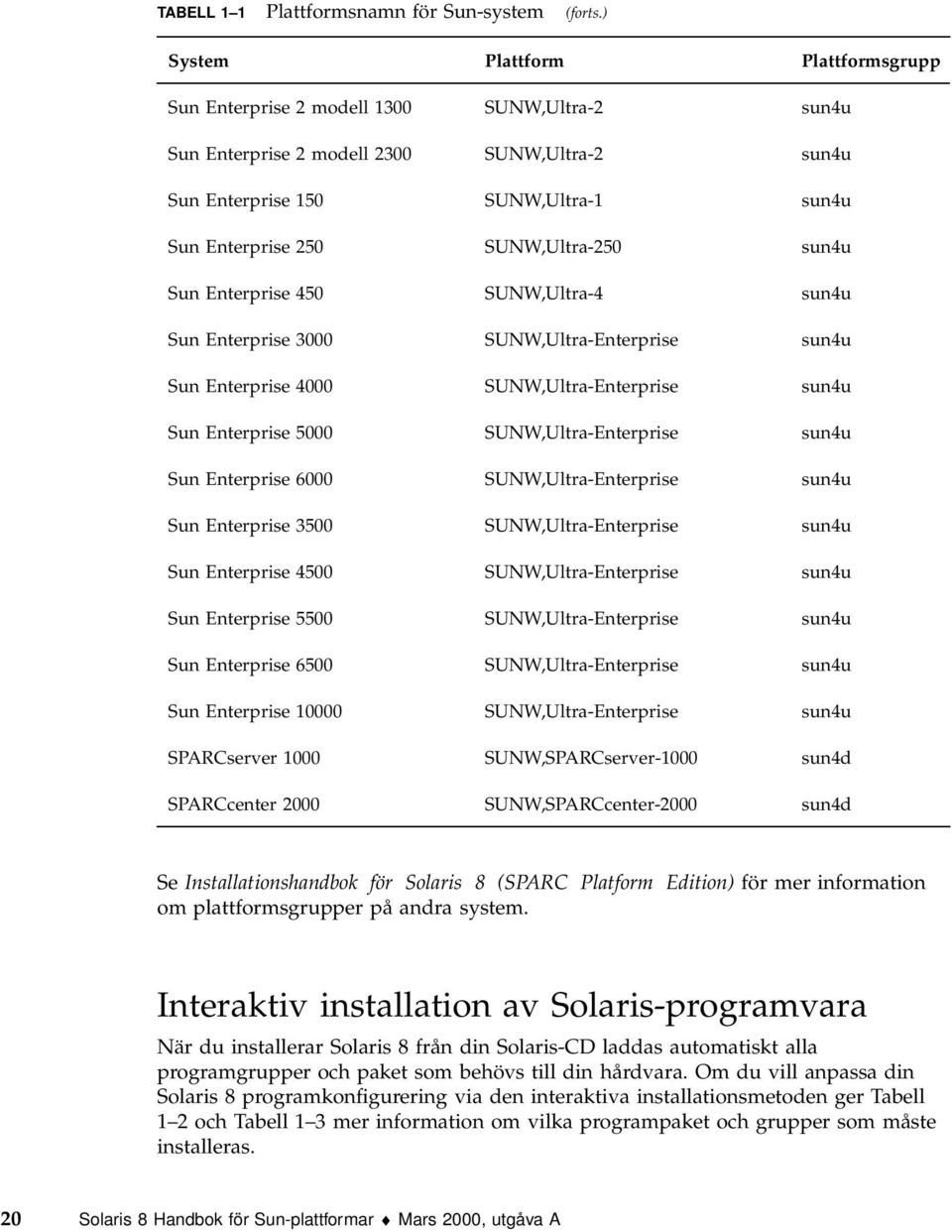 SUNW,Ultra-250 sun4u Sun Enterprise 450 SUNW,Ultra-4 sun4u Sun Enterprise 3000 SUNW,Ultra-Enterprise sun4u Sun Enterprise 4000 SUNW,Ultra-Enterprise sun4u Sun Enterprise 5000 SUNW,Ultra-Enterprise