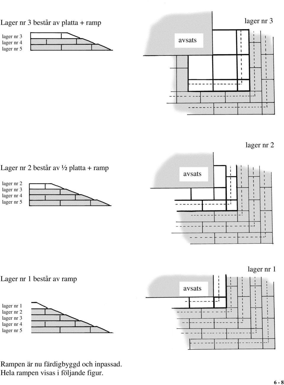 1 består av ramp lager nr 1 lager nr 1 lager nr 2 lager nr 3 Rampen