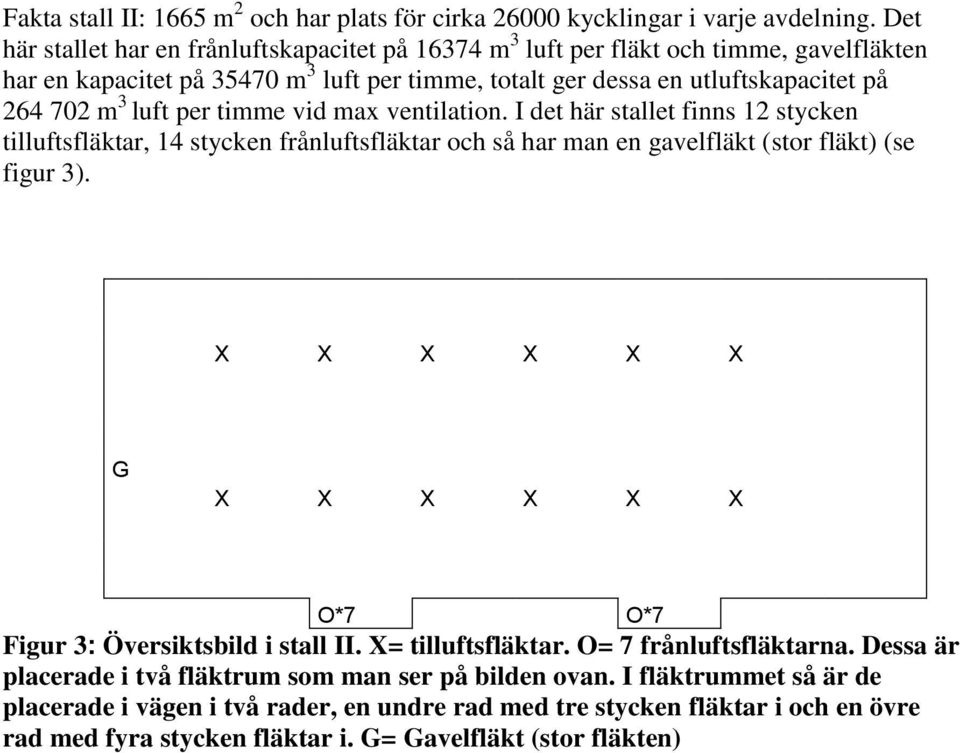 per timme vid max ventilation. I det här stallet finns 12 stycken tilluftsfläktar, 14 stycken frånluftsfläktar och så har man en gavelfläkt (stor fläkt) (se figur 3).