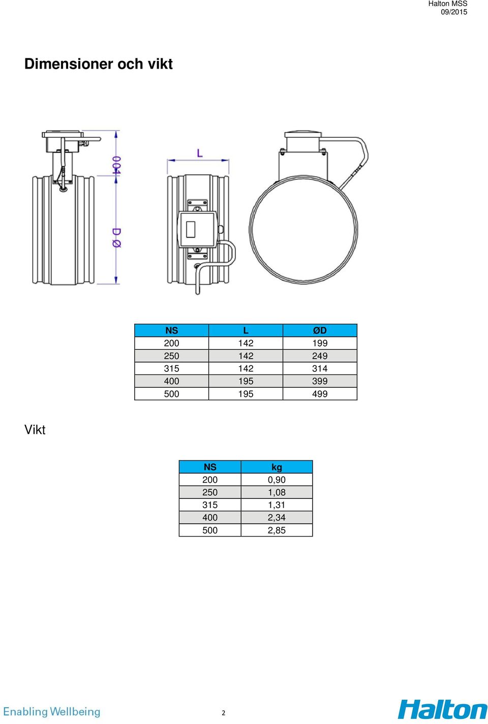 399 500 195 499 Vikt NS kg 200 0,90