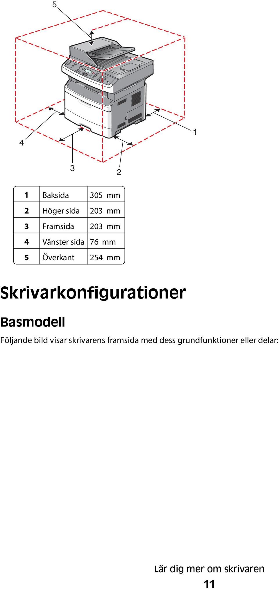 Skrivarkonfigurationer Basmodell Följande bild visar