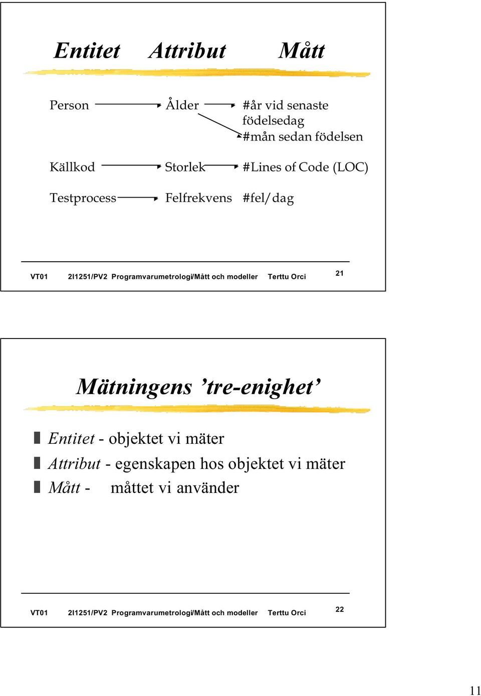 Felfrekvens #fel/dag 21 Mätningens tre-enighet Entitet - objektet vi