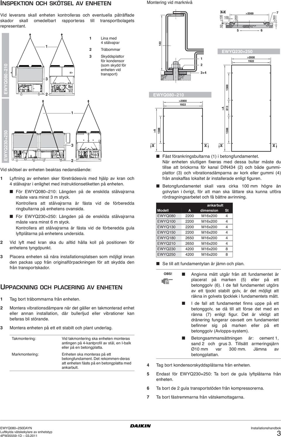 instruktionsetiketten på enheten. För EWYQ080~20: Längden på de enskilda stålvajrarna måste vara minst 3 m styck.