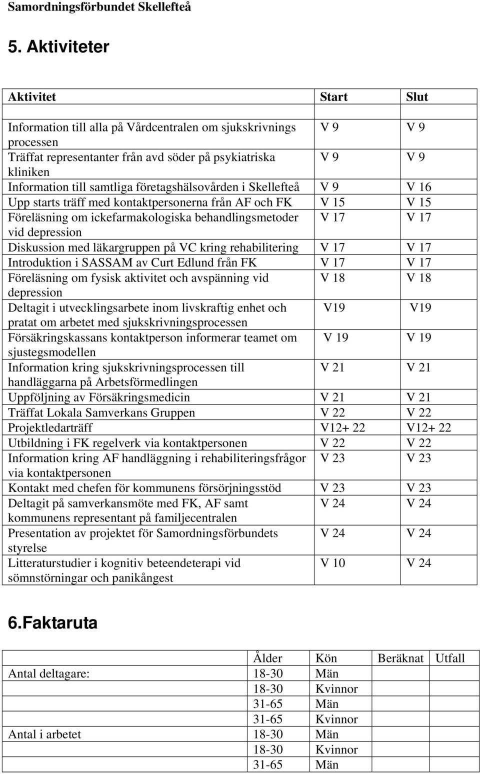 Diskussion med läkargruppen på VC kring rehabilitering V 17 V 17 Introduktion i SASSAM av Curt Edlund från FK V 17 V 17 Föreläsning om fysisk aktivitet och avspänning vid V 18 V 18 depression