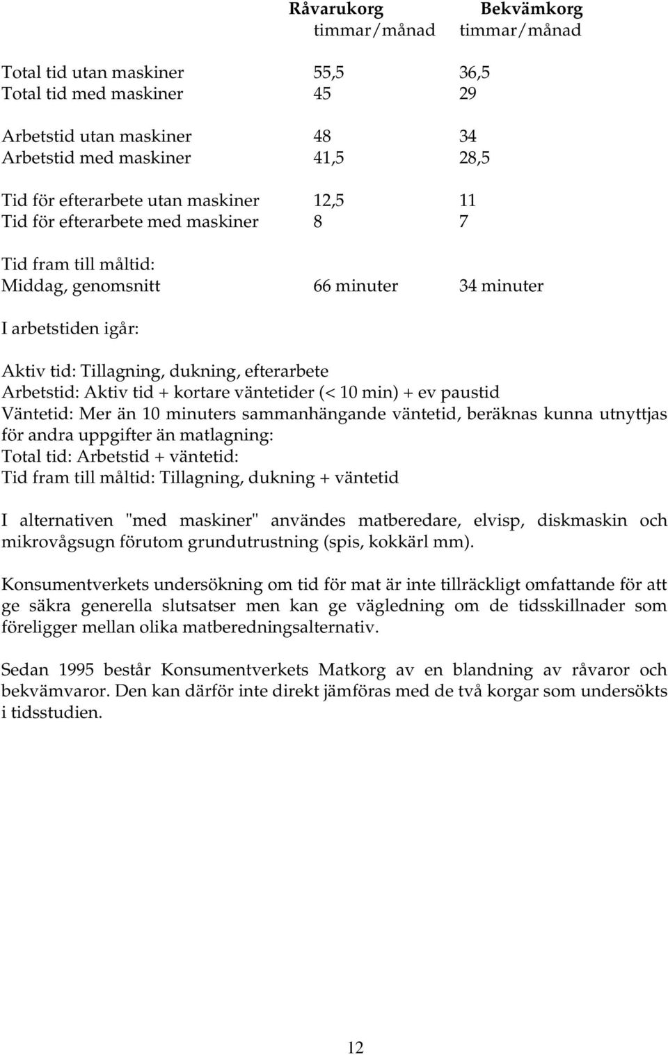 tid + kortare väntetider (< 10 min) + ev paustid Väntetid: Mer än 10 minuters sammanhängande väntetid, beräknas kunna utnyttjas för andra uppgifter än matlagning: Total tid: Arbetstid + väntetid: Tid