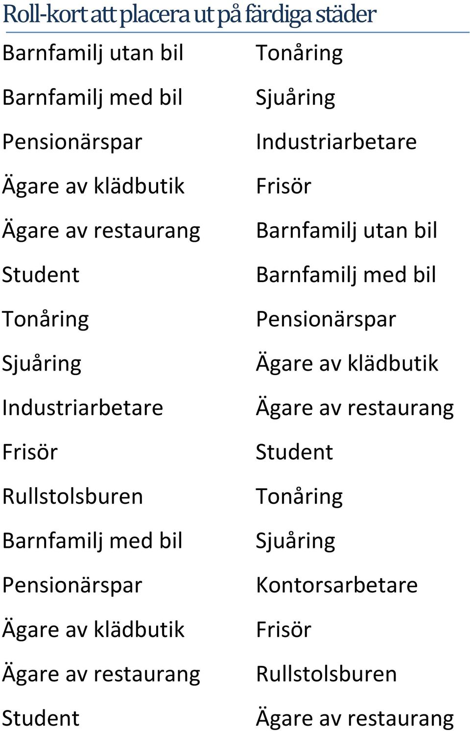 Pensionärspar Ägare av klädbutik Student Sjuåring Industriarbetare Frisör Barnfamilj utan bil Barnfamilj