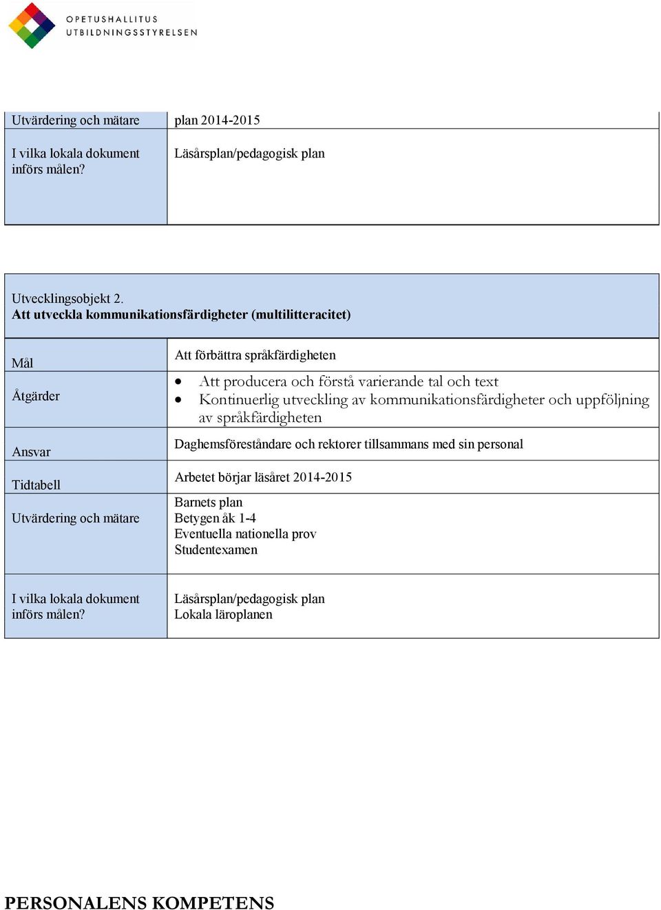 varierande tal och text Kontinuerlig utveckling av kommunikationsfärdigheter och uppföljning av språkfärdigheten Daghemsföreståndare