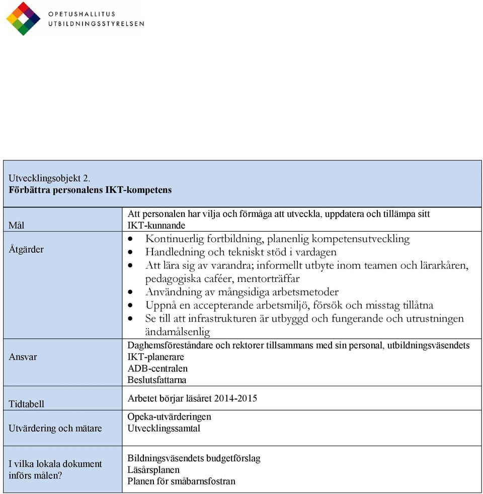 Handledning och tekniskt stöd i vardagen Att lära sig av varandra; informellt utbyte inom teamen och lärarkåren, pedagogiska caféer, mentorträffar Användning av mångsidiga arbetsmetoder Uppnå en