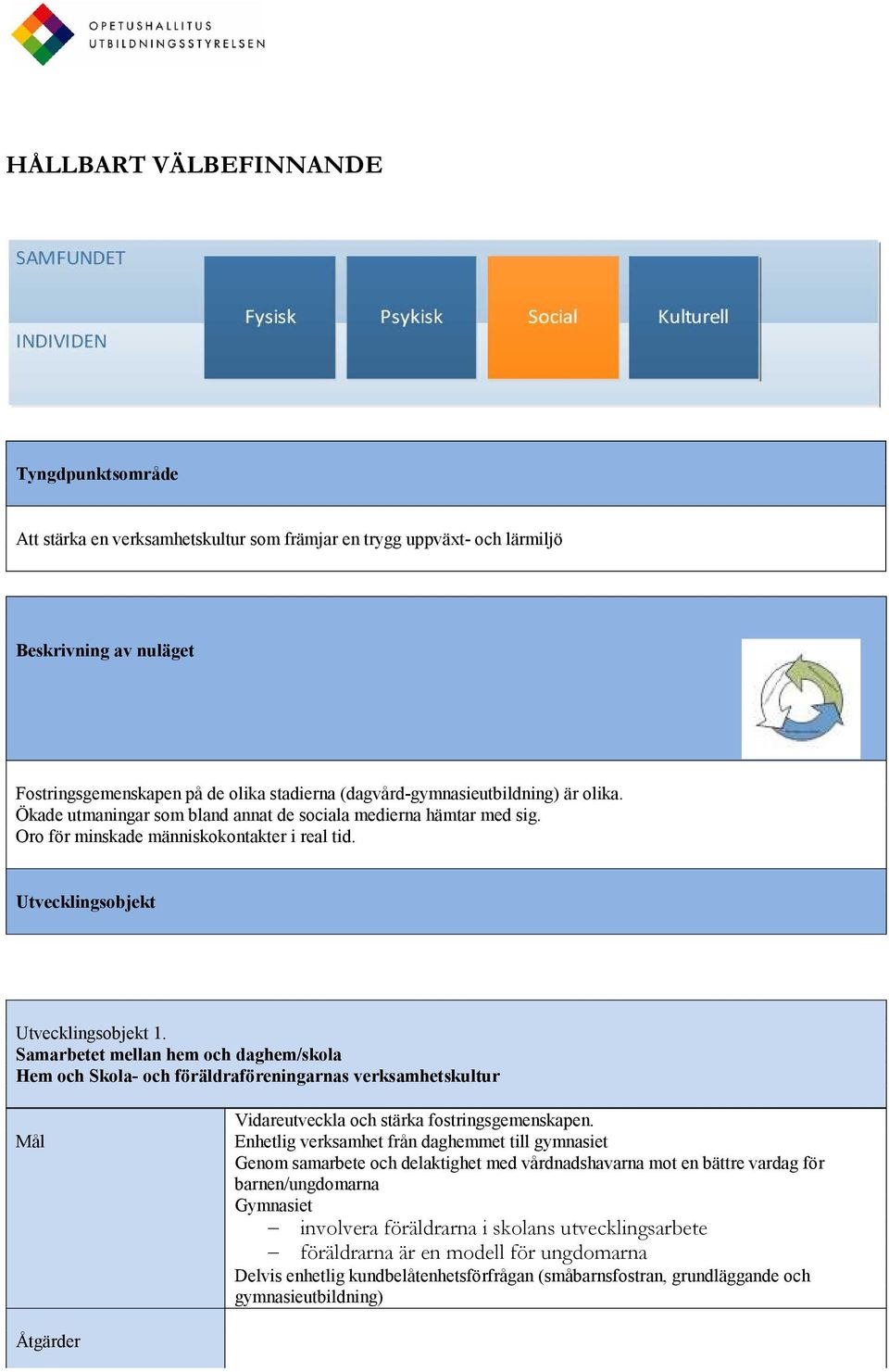 Samarbetet mellan hem och daghem/skola Hem och Skola- och föräldraföreningarnas verksamhetskultur Vidareutveckla och stärka fostringsgemenskapen.