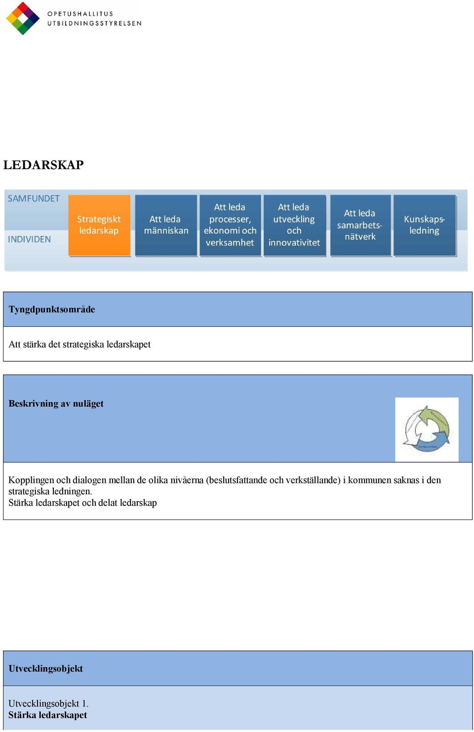 och verkställande) i kommunen saknas i den strategiska ledningen.