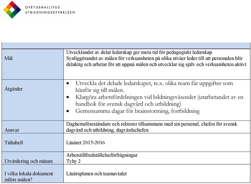 Klargöra arbetsfördelningen vid bildningsväsendet (utarbetandet av en handbok för svensk dagvård och utbildning) Gemensamma dagar för brainstorming, fortbildning