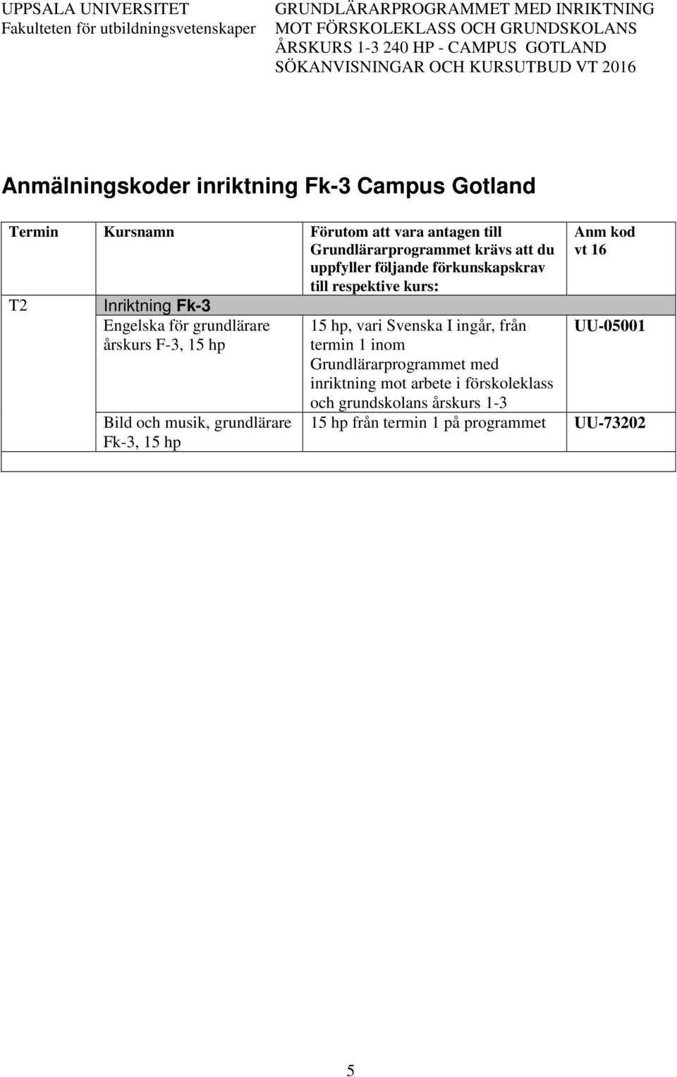 hp Bild och musik, Fk-3, 15 hp Anm kod vt 16 15 hp, vari Svenska I ingår, från UU-05001 termin 1 inom