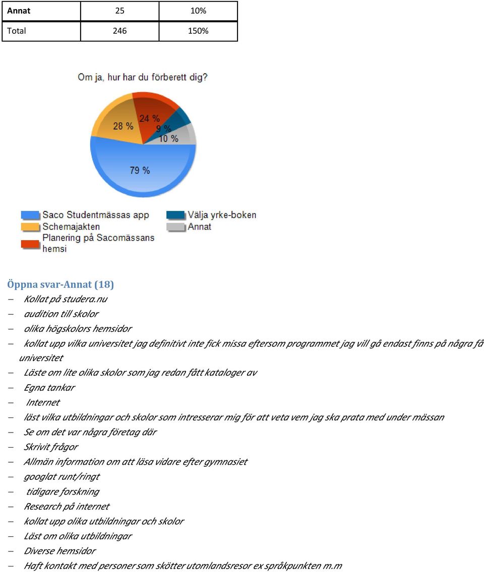 om lite olika skolor som jag redan fått kataloger av Egna tankar Internet läst vilka utbildningar och skolor som intresserar mig för att veta vem jag ska prata med under mässan Se om det