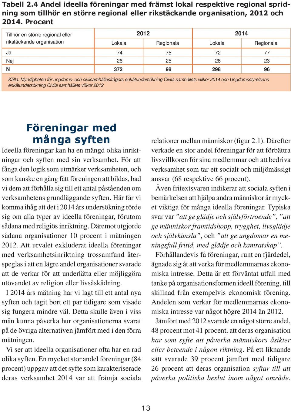 civilsamhällesfrågors enkätundersökning Civila samhällets villkor 2014 och Ungdomsstyrelsens enkätundersökning Civila samhällets villkor 2012.