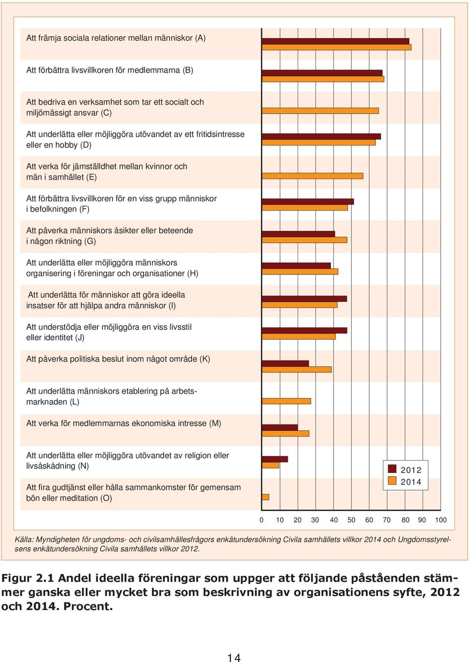 (F) Att påverka människors åsikter eller beteende i någon riktning (G) Att underlätta eller möjliggöra människors organisering i föreningar och organisationer (H) Att underlätta för människor att