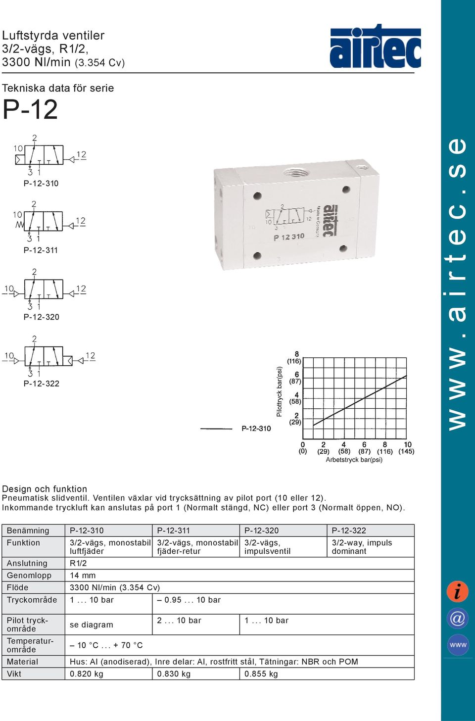 Benämning P-12-310 P-12-311 P-12-320 P-12-322 Funktion 3/2-vägs, monostabil 3/2-vägs, monostabil 3/2-vägs, 3/2-way, impuls luftfjäder fjäder-retur impulsventil dominant Anslutning R1/2 Genomlopp