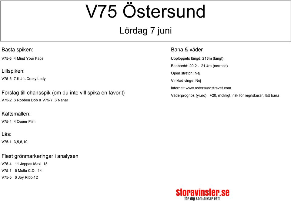 218m (långt) Banbredd: 20.2-21.4m (normalt) Open stretch: Nej Vinklad vinge: Nej Internet: www.ostersundstravet.com Väderprognos (yr.