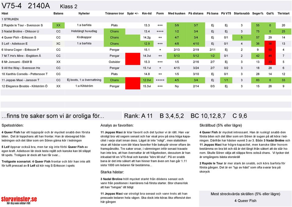 2g ++ 4/7 3/4 Ej 0/1 5 57 29 14 5 Leif - Adielsson E XC 1:a barfota Chans 12.9 +++ 4/8 4/10 Ej 0/1 4 36 36 13 6 Virana Coger - Eriksson P CC Pengar 15.1 + 2/13 2/19 2/11 Ej 2 9 50 4 7 M.T.