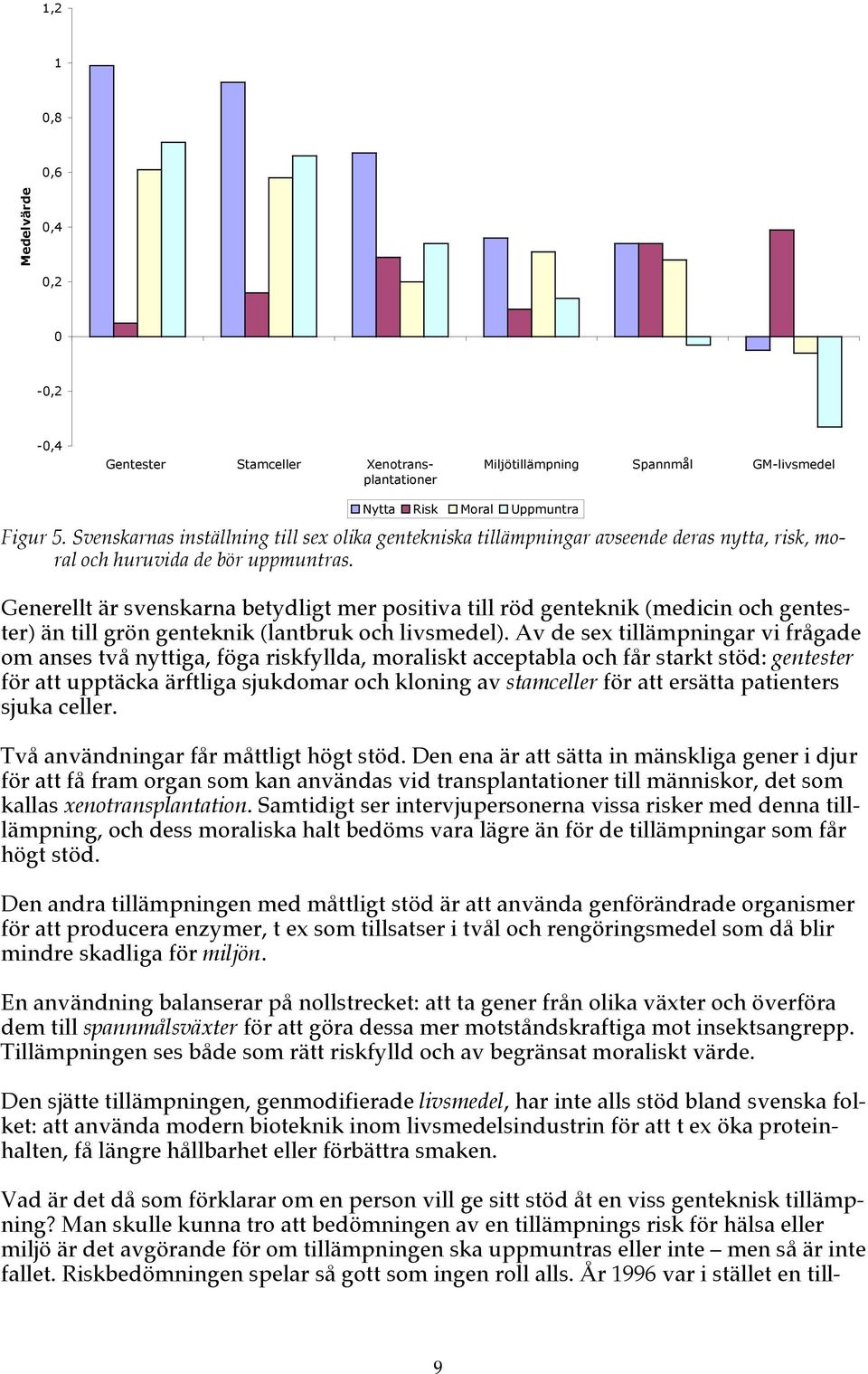 Generellt är svenskarna betydligt mer positiva till röd genteknik (medicin och gentester) än till grön genteknik (lantbruk och livsmedel).