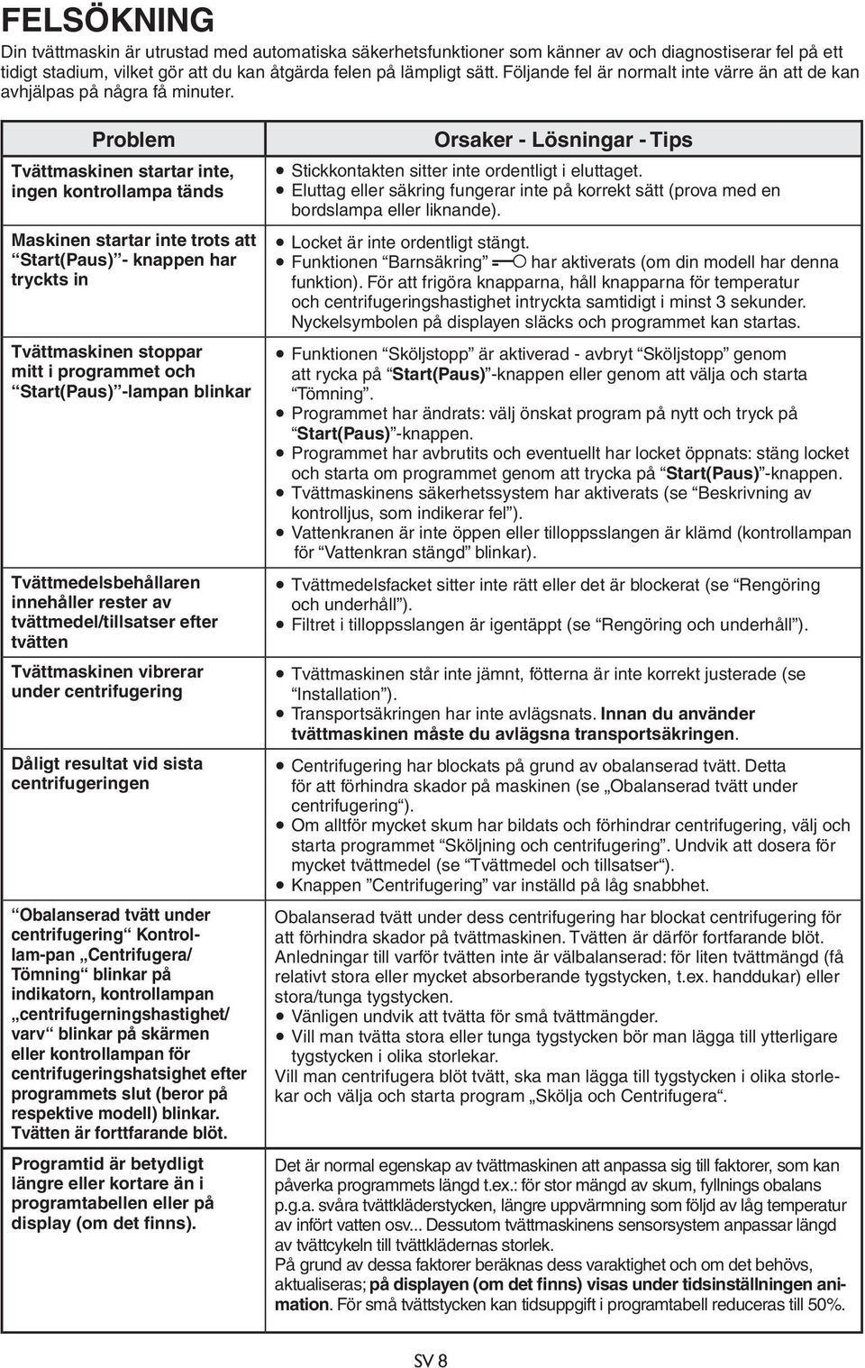 Problem Tvättmaskinen startar inte, ingen kontrollampa tänds Maskinen startar inte trots att Start(Paus) - knappen har tryckts in Tvättmaskinen stoppar mitt i programmet och Start(Paus) -lampan