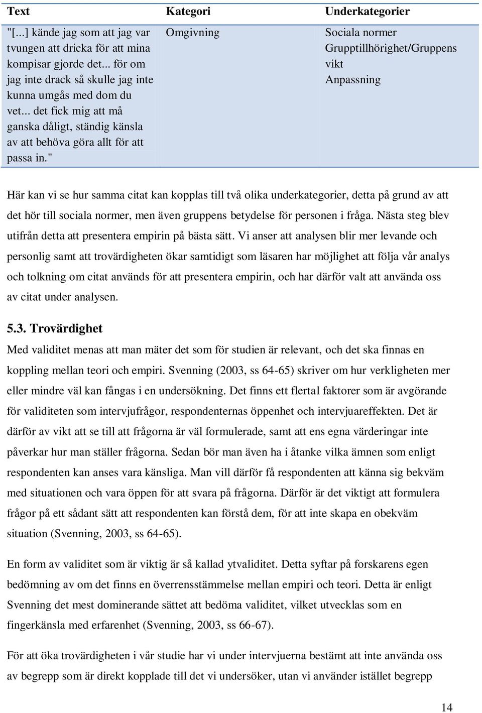 " Omgivning Sociala normer Grupptillhörighet/Gruppens vikt Anpassning Här kan vi se hur samma citat kan kopplas till två olika underkategorier, detta på grund av att det hör till sociala normer, men