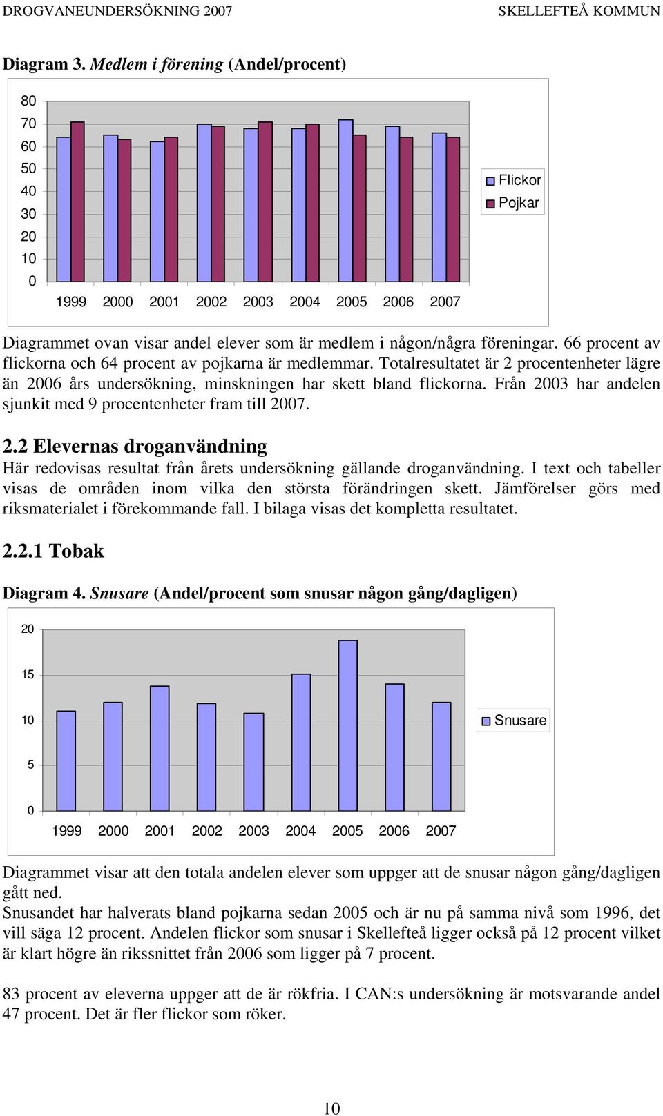 Från 23 har andelen sjunkit med 9 procentenheter fram till 27. 2.2 Elevernas droganvändning Här redovisas resultat från årets undersökning gällande droganvändning.