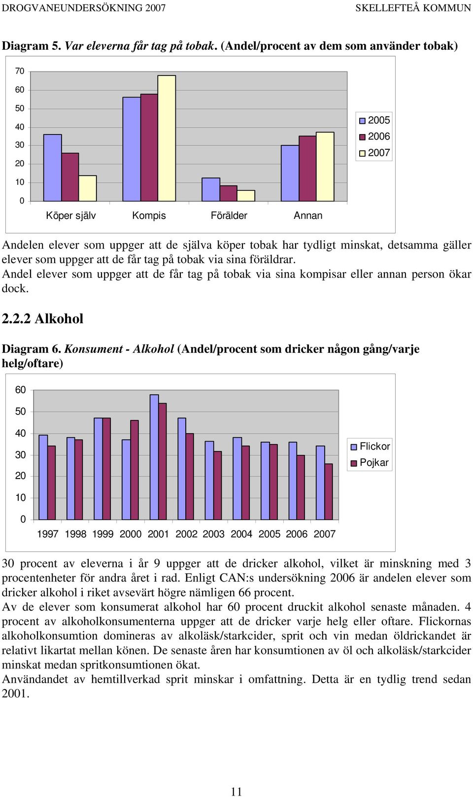 uppger att de får tag på tobak via sina föräldrar. Andel elever som uppger att de får tag på tobak via sina kompisar eller annan person ökar dock. 2.2.2 Alkohol Diagram 6.