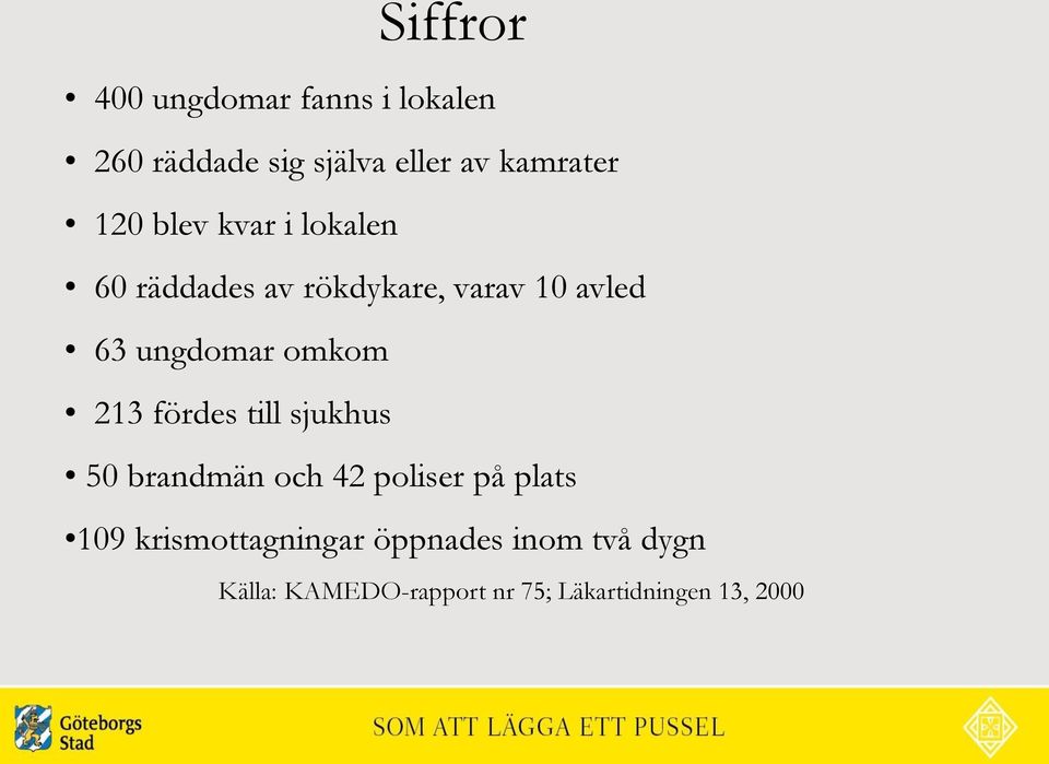 omkom 213 fördes till sjukhus 50 brandmän och 42 poliser på plats 109