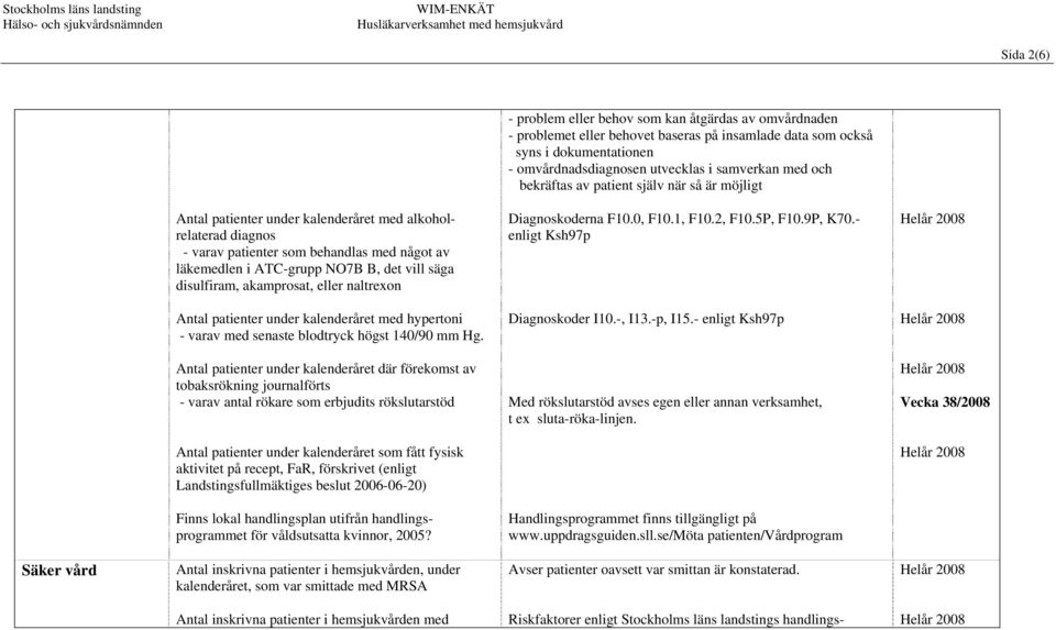 säga disulfiram, akamprosat, eller naltrexon Diagnoskoderna F10.0, F10.1, F10.2, F10.5P, F10.9P, K70.