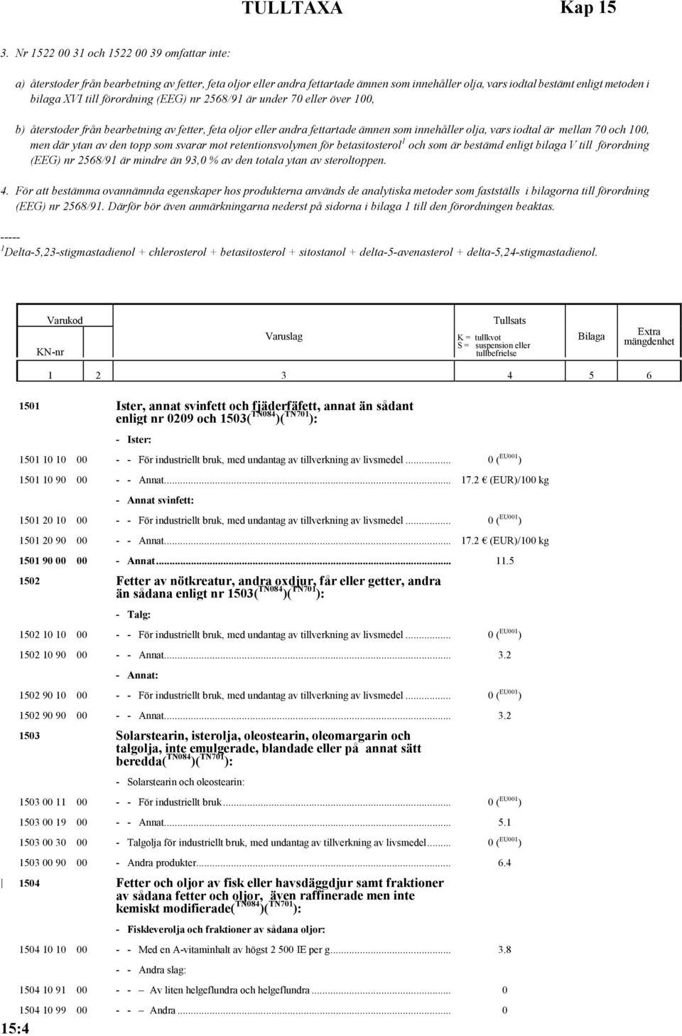 men där ytan av den topp som svarar mot retentionsvolymen för betasitosterol 1 och som är bestämd enligt bilaga V till förordning (EEG) nr 2568/91 är mindre än 93,0 % av den totala ytan av